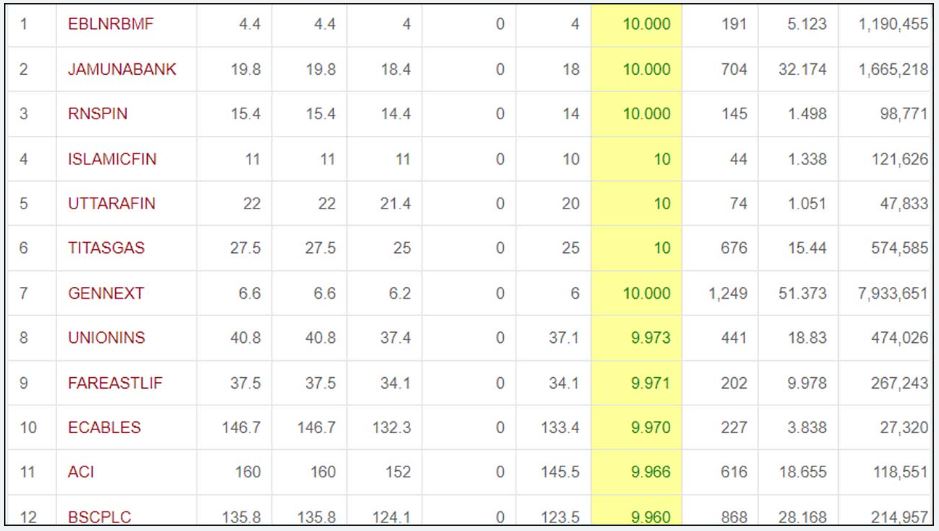 বিক্রেতা নেই অন্তত ৪...